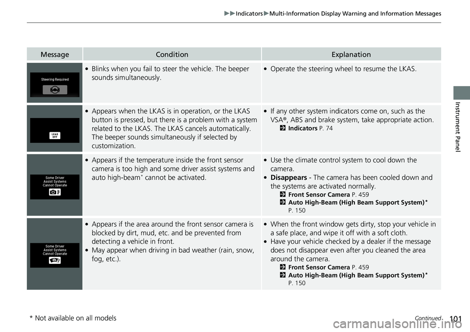 HONDA RIDGELINE 2020 Owners Manual (in English) 101
uuIndicators uMulti-Information Display Warning and Information Messages
Continued
Instrument Panel
MessageConditionExplanation
●Blinks when you fail to steer the vehicle. The beeper
sounds sim HONDA RIDGELINE 2020 Owners Manual (in English) 101
uuIndicators uMulti-Information Display Warning and Information Messages
Continued
Instrument Panel
MessageConditionExplanation
●Blinks when you fail to steer the vehicle. The beeper
sounds sim