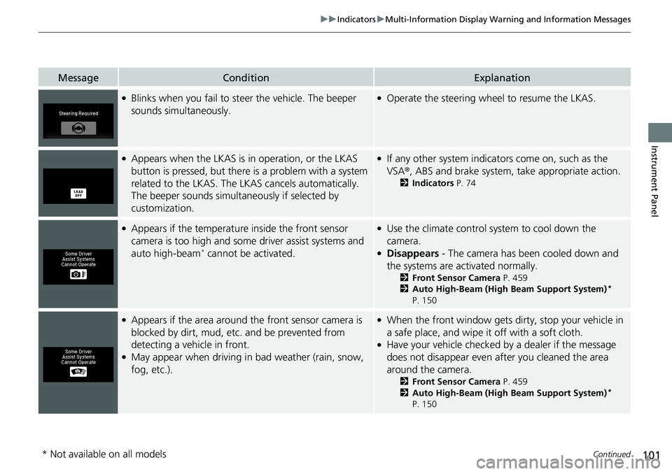 HONDA RIDGELINE 2020  Owners Manual (in English) 101
uuIndicators uMulti-Information Display Warning and Information Messages
Continued
Instrument Panel
MessageConditionExplanation
●Blinks when you fail to steer the vehicle. The beeper 
sounds sim