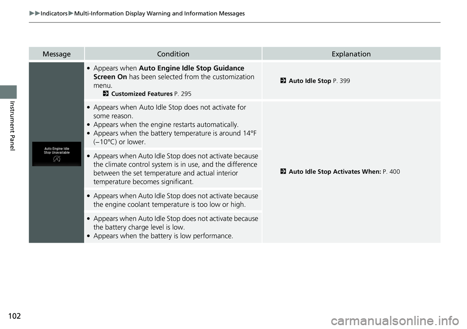 HONDA RIDGELINE 2020  Owners Manual (in English) 102
uuIndicators uMulti-Information Display Warn ing and Information Messages
Instrument Panel
MessageConditionExplanation
●Appears when Auto Engine Idle Stop Guidance 
Screen On  has been selected 