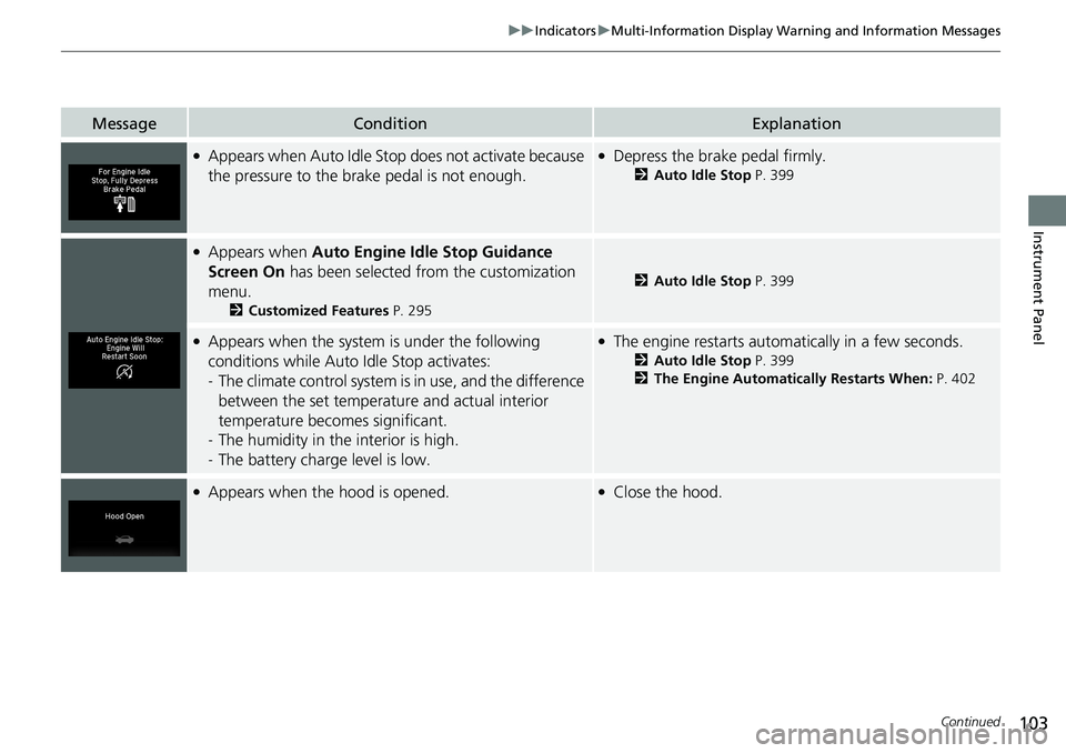 HONDA RIDGELINE 2020 Owners Manual (in English) 103
uuIndicators uMulti-Information Display Warning and Information Messages
Continued
Instrument Panel
MessageConditionExplanation
●Appears when Auto Idle Stop does not activate because
the press HONDA RIDGELINE 2020 Owners Manual (in English) 103
uuIndicators uMulti-Information Display Warning and Information Messages
Continued
Instrument Panel
MessageConditionExplanation
●Appears when Auto Idle Stop does not activate because
the press