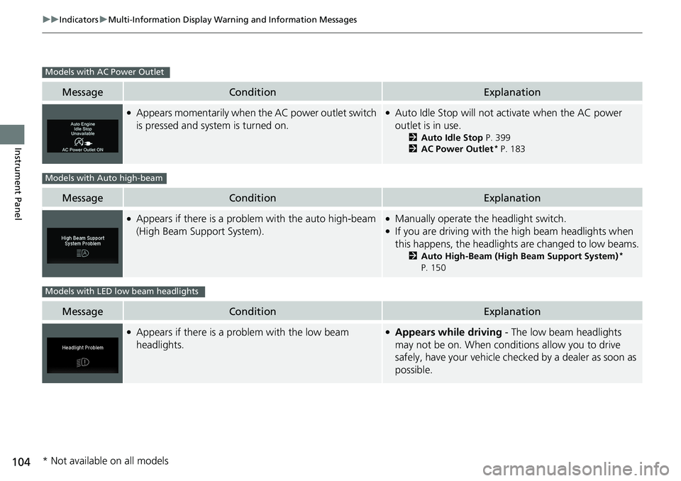 HONDA RIDGELINE 2020  Owners Manual (in English) 104
uuIndicators uMulti-Information Display Warn ing and Information Messages
Instrument Panel
MessageConditionExplanation
●Appears momentarily when the AC power outlet switch 
is pressed and system