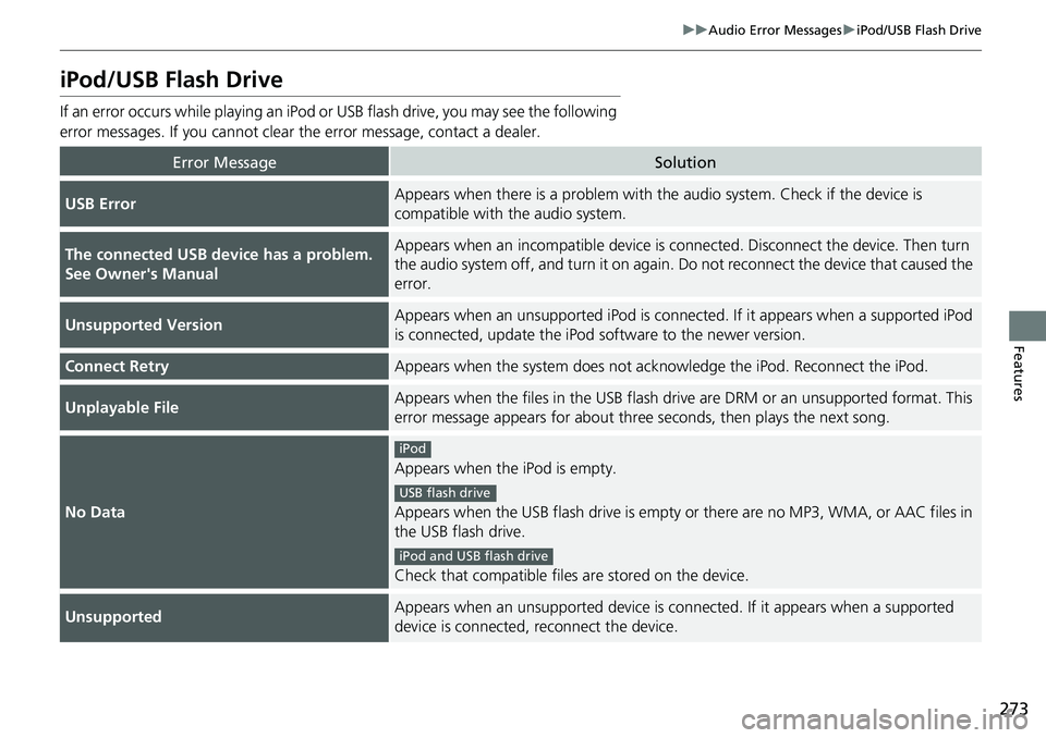 HONDA RIDGELINE 2020 Owners Manual (in English) 273
uuAudio Error Messages uiPod/USB Flash Drive
Features
iPod/USB Flash Drive
If an error occurs while playing an iPod or USB flash drive, you may see the following
error messages. If you cannot cl HONDA RIDGELINE 2020 Owners Manual (in English) 273
uuAudio Error Messages uiPod/USB Flash Drive
Features
iPod/USB Flash Drive
If an error occurs while playing an iPod or USB flash drive, you may see the following
error messages. If you cannot cl