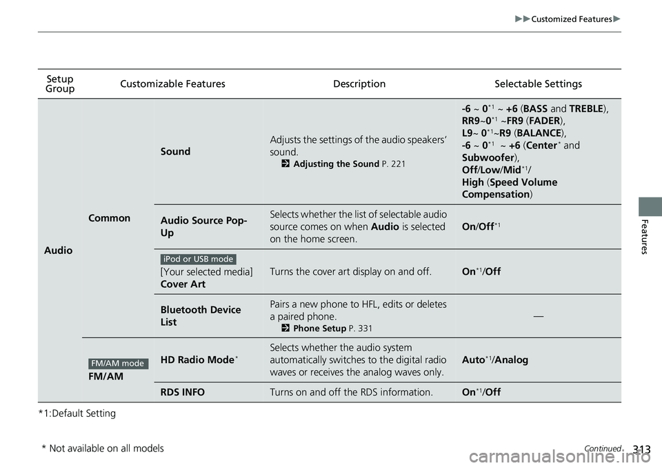 HONDA RIDGELINE 2020 (in English) Owners Manual 313
uuCustomized Features u
Continued
Features
*1:Default SettingSetup
Group Customizable Features Description Selectable Settings
Audio
Common
Sound
Adjusts the settings of
the audio speakers’
s HONDA RIDGELINE 2020 (in English) Owners Manual 313
uuCustomized Features u
Continued
Features
*1:Default SettingSetup
Group Customizable Features Description Selectable Settings
Audio
Common
Sound
Adjusts the settings of
the audio speakers’
s