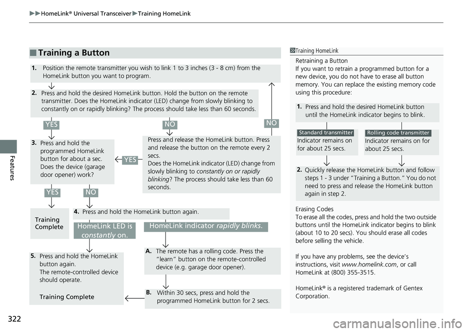 HONDA RIDGELINE 2020 Owners Manual (in English) uuHomeLink ® Universal Transceiver uTraining HomeLink
322
Features
■Training a Button1Training HomeLink
Retraining a Button
If you want to retrain a programmed button for a
new device, you do not HONDA RIDGELINE 2020 Owners Manual (in English) uuHomeLink ® Universal Transceiver uTraining HomeLink
322
Features
■Training a Button1Training HomeLink
Retraining a Button
If you want to retrain a programmed button for a
new device, you do not