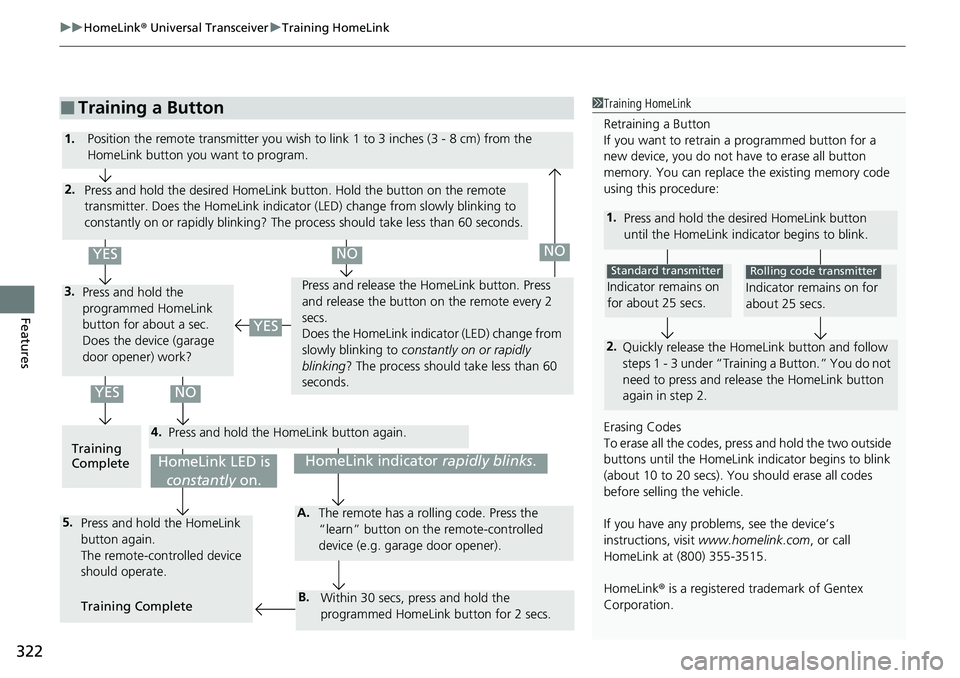 HONDA RIDGELINE 2020  Owners Manual (in English) uuHomeLink ® Universal Transceiver uTraining HomeLink
322
Features
■Training a Button1Training HomeLink
Retraining a Button
If you want to retrain  a programmed button for a 
new device, you do not