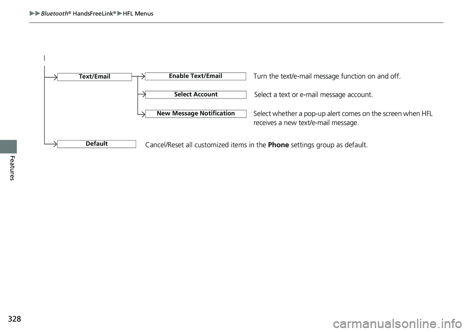 HONDA RIDGELINE 2020 Owners Manual (in English) 328
uuBluetooth ® HandsFreeLink ®u HFL Menus
Features
Select Account
Enable Text/EmailText/Email
New Message NotificationSelect whether a pop-up alert co mes on the screen when HFL
receives a new t HONDA RIDGELINE 2020 Owners Manual (in English) 328
uuBluetooth ® HandsFreeLink ®u HFL Menus
Features
Select Account
Enable Text/EmailText/Email
New Message NotificationSelect whether a pop-up alert co mes on the screen when HFL
receives a new t