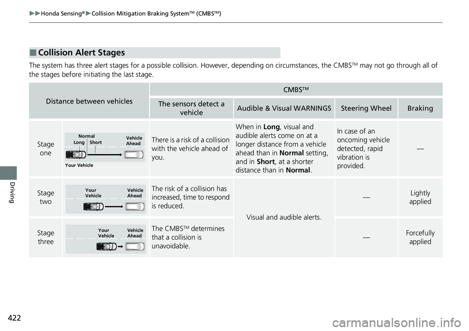 HONDA RIDGELINE 2020  Owners Manual (in English) 422
uuHonda Sensing ®u Collision Mitigation Braking SystemTM (CMBSTM)
Driving
The system has three alert stages for a possible collision. However, depending on  circumstances, the CMBSTM may not go t