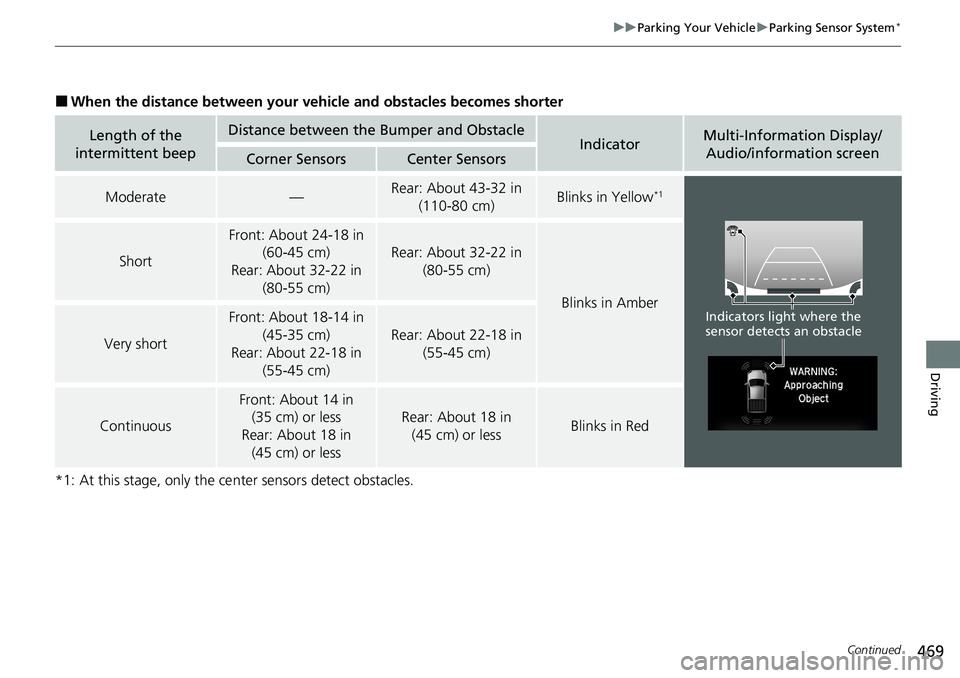 HONDA RIDGELINE 2020 Owners Manual (in English) 469
uuParking Your Vehicle uParking Sensor System*
Continued
Driving
■When the distance between your ve hicle and obstacles becomes shorter
*1: At this stage, only the ce nter sensors detect obstacl HONDA RIDGELINE 2020 Owners Manual (in English) 469
uuParking Your Vehicle uParking Sensor System*
Continued
Driving
■When the distance between your ve hicle and obstacles becomes shorter
*1: At this stage, only the ce nter sensors detect obstacl