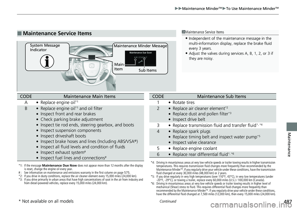 HONDA RIDGELINE 2020 Owners Manual (in English) 487
uuMaintenance MinderTMuTo Use Maintenance MinderTM
Continued
Maintenance
■Maintenance Service Items1Maintenance Service Items
•Independent of the maintenance message in the
multi-information HONDA RIDGELINE 2020 Owners Manual (in English) 487
uuMaintenance MinderTMuTo Use Maintenance MinderTM
Continued
Maintenance
■Maintenance Service Items1Maintenance Service Items
•Independent of the maintenance message in the
multi-information
