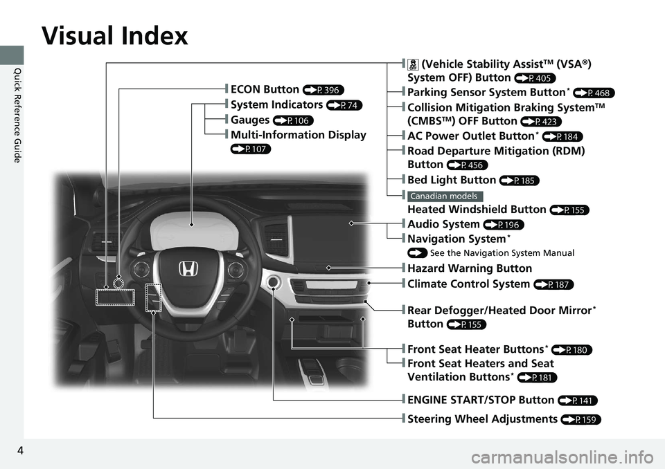 HONDA RIDGELINE 2020  Owners Manual (in English) 4
Quick Reference Guide
Quick Reference Guide
Visual Index
❚Gauges (P106)
❚Multi-Information Display 
(P107)
❚System Indicators (P74)
❚ECON Button (P396)
❚Collision Mitigation Braking System
