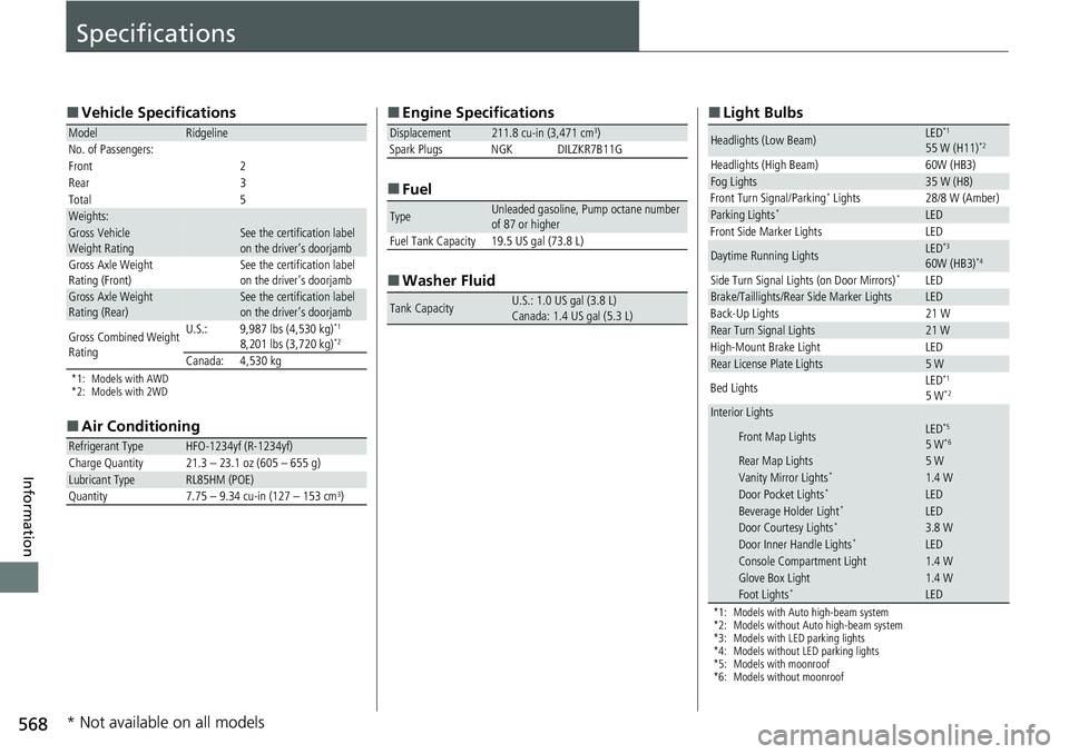 HONDA RIDGELINE 2020 Owners Manual (in English) 568
Information
Specifications
■Vehicle Specifications
*1: Models with AWD
*2: Models with 2WD
■Air Conditioning
ModelRidgeline
No. of Passengers:
Front 2
Rear 3
Total 5
Weights:Gross Vehicle
Wei HONDA RIDGELINE 2020 Owners Manual (in English) 568
Information
Specifications
■Vehicle Specifications
*1: Models with AWD
*2: Models with 2WD
■Air Conditioning
ModelRidgeline
No. of Passengers:
Front 2
Rear 3
Total 5
Weights:Gross Vehicle
Wei