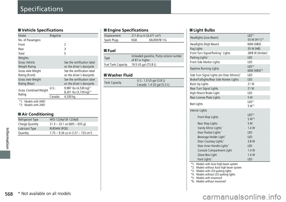 HONDA RIDGELINE 2020  Owners Manual (in English) 568
Information
Specifications
■Vehicle Specifications
*1: Models with AWD
*2: Models with 2WD
■Air Conditioning
ModelRidgeline
No. of Passengers:
Front 2
Rear 3
Total 5
Weights:Gross Vehicle 
Wei