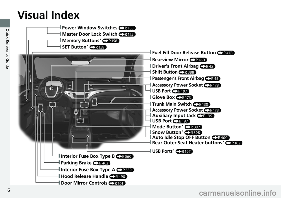 HONDA RIDGELINE 2020  Owners Manual (in English) Visual Index
6
Quick Reference Guide❚Power Window Switches (P135)
❚Master Door Lock Switch (P125)
❚Memory Buttons* (P158)
❚SET Button* (P158)
❚Fuel Fill Door Release Button (P478)
❚Driver�