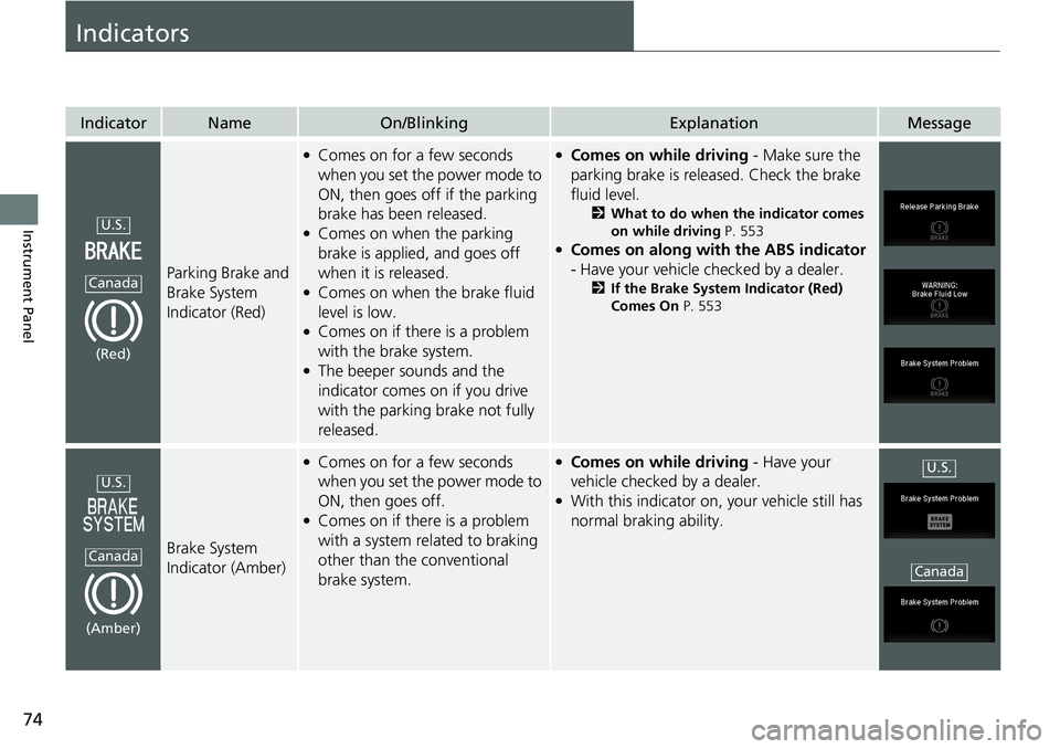 HONDA RIDGELINE 2020  Owners Manual (in English) 74
Instrument Panel
Indicators
IndicatorNameOn/BlinkingExplanationMessage
Parking Brake and 
Brake System 
Indicator (Red)
●Comes on for a few seconds 
when you set the power mode to 
ON, then goes 