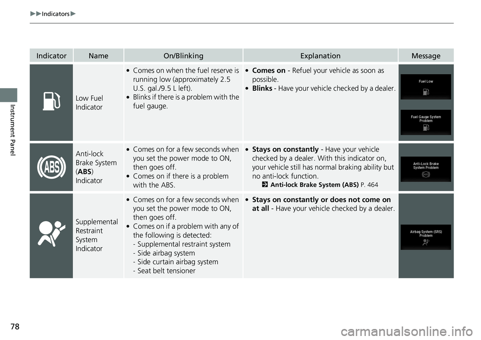 HONDA RIDGELINE 2020  Owners Manual (in English) 78
uuIndicators u
Instrument Panel
IndicatorNameOn/BlinkingExplanationMessage
Low Fuel 
Indicator
●Comes on when the fuel reserve is 
running low (approximately 2.5 
U.S. gal./9.5 L left).
●Blinks