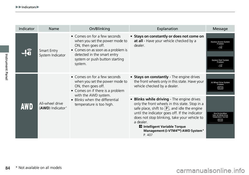 HONDA RIDGELINE 2020  Owners Manual (in English) 84
uuIndicators u
Instrument Panel
IndicatorNameOn/BlinkingExplanationMessage
Smart Entry 
System Indicator
●Comes on for a few seconds 
when you set the power mode to 
ON, then goes off.
●Comes o
