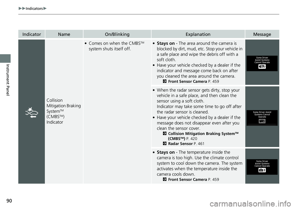 HONDA RIDGELINE 2020 (in English) Owners Manual 90
uuIndicators u
Instrument Panel
IndicatorNameOn/BlinkingExplanationMessage
Collision
Mitigation Braking
System
TM
(CMBSTM)
Indicator
●Comes on when the CMBSTM
system shuts itself off.●Stay HONDA RIDGELINE 2020 (in English) Owners Manual 90
uuIndicators u
Instrument Panel
IndicatorNameOn/BlinkingExplanationMessage
Collision
Mitigation Braking
System
TM
(CMBSTM)
Indicator
●Comes on when the CMBSTM
system shuts itself off.●Stay