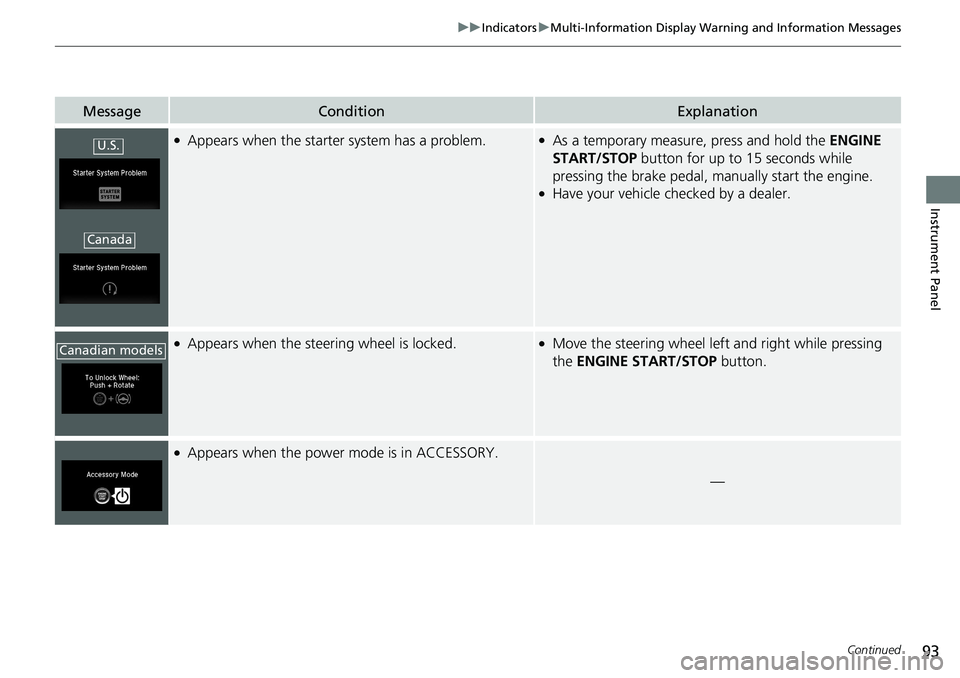 HONDA RIDGELINE 2020 (in English) Owners Manual 93
uuIndicators uMulti-Information Display Warning and Information Messages
Continued
Instrument Panel
MessageConditionExplanation
●Appears when the starter system has a problem.●As a temporary me HONDA RIDGELINE 2020 (in English) Owners Manual 93
uuIndicators uMulti-Information Display Warning and Information Messages
Continued
Instrument Panel
MessageConditionExplanation
●Appears when the starter system has a problem.●As a temporary me