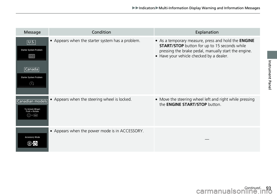 HONDA RIDGELINE 2020  Owners Manual (in English) 93
uuIndicators uMulti-Information Display Warning and Information Messages
Continued
Instrument Panel
MessageConditionExplanation
●Appears when the starter system has a problem.●As a temporary me