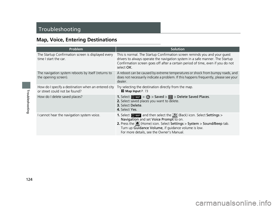 HONDA RIDGELINE 2020  Navigation Manual (in English) 124
Troubleshooting
Troubleshooting
Map, Voice, Entering Destinations
ProblemSolution
The Startup Confirmation screen is displayed every 
time I start the car.This is normal. The Startup Confirmation 