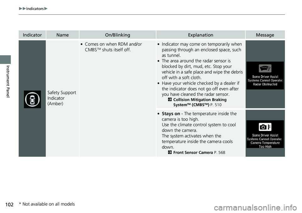 HONDA ACCORD SEDAN 2019  Owners Manual (in English) 102
uuIndicators u
Instrument Panel
IndicatorNameOn/BlinkingExplanationMessage
Safety Support 
Indicator 
(Amber)
●Comes on when RDM and/or 
CMBSTM shuts itself off.
●Indicator may come on tempora
