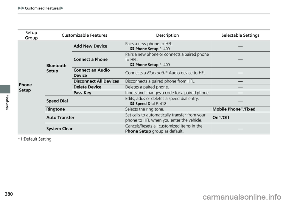 HONDA ACCORD SEDAN 2019  Owners Manual (in English) 380
uuCustomized Features u
Features
*1:Default Setting
Setup 
GroupCustomizable FeaturesDescriptionSelectable Settings
Phone 
Setup
Bluetooth 
Setup
Add New DevicePairs a new phone to HFL.
2 Phone Se