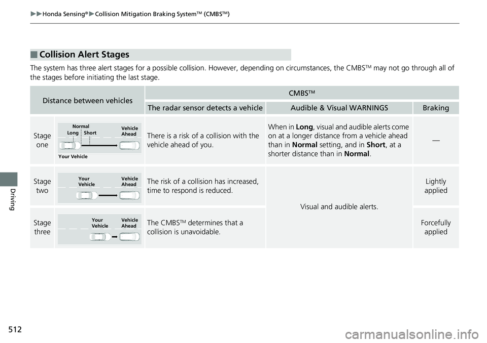 HONDA ACCORD SEDAN 2019 (in English) Owners Guide 512
uuHonda Sensing ®u Collision Mitigation Braking SystemTM (CMBSTM)
Driving
The system has three alert stages for a possible collision. However, depending on circumstances, the CMBSTM may not go t HONDA ACCORD SEDAN 2019 (in English) Owners Guide 512
uuHonda Sensing ®u Collision Mitigation Braking SystemTM (CMBSTM)
Driving
The system has three alert stages for a possible collision. However, depending on circumstances, the CMBSTM may not go t