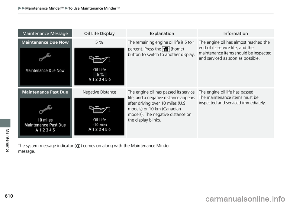 HONDA ACCORD SEDAN 2019 Owners Manual (in English) 610
uuMaintenance MinderTMuTo Use Maintenance MinderTM
Maintenance
The system message indicator ( ) comes on along with the Maintenance Minder
message.
Maintenance Due Now5 %The remaining engine oil HONDA ACCORD SEDAN 2019 Owners Manual (in English) 610
uuMaintenance MinderTMuTo Use Maintenance MinderTM
Maintenance
The system message indicator ( ) comes on along with the Maintenance Minder
message.
Maintenance Due Now5 %The remaining engine oil