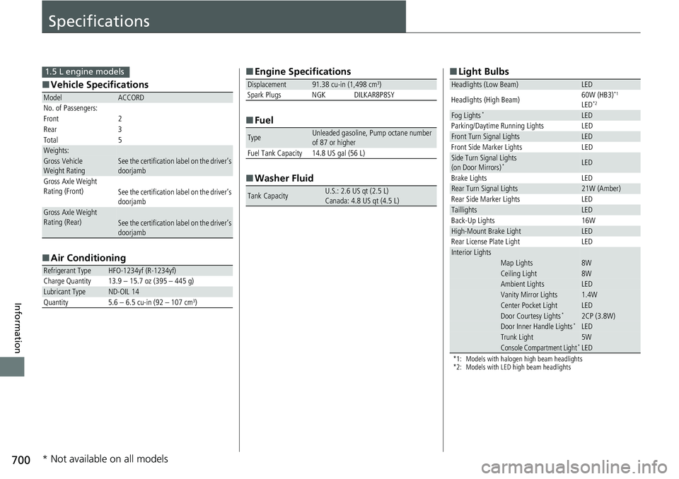 HONDA ACCORD SEDAN 2019 Owners Manual (in English) 700
Information
Specifications
■Vehicle Specifications
■ Air Conditioning
ModelACCORD
No. of Passengers:
Front 2
Rear 3
Total 5
Weights:Gross Vehicle
Weight Rating See the certification label on HONDA ACCORD SEDAN 2019 Owners Manual (in English) 700
Information
Specifications
■Vehicle Specifications
■ Air Conditioning
ModelACCORD
No. of Passengers:
Front 2
Rear 3
Total 5
Weights:Gross Vehicle
Weight Rating See the certification label on