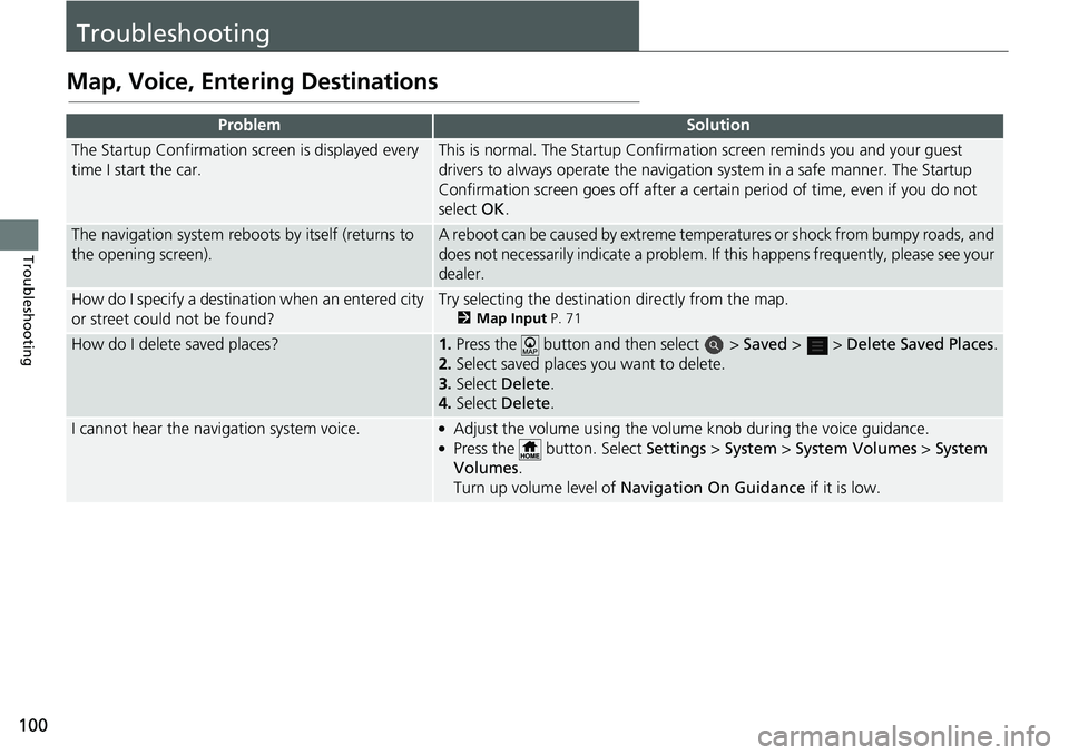 HONDA ACCORD SEDAN 2019 Navigation Manual (in English) 100
Troubleshooting
Troubleshooting
Map, Voice, Entering Destinations
ProblemSolution
The Startup Confirmation screen is displayed every
time I start the car.This is normal. The Startup Confirmation HONDA ACCORD SEDAN 2019 Navigation Manual (in English) 100
Troubleshooting
Troubleshooting
Map, Voice, Entering Destinations
ProblemSolution
The Startup Confirmation screen is displayed every
time I start the car.This is normal. The Startup Confirmation