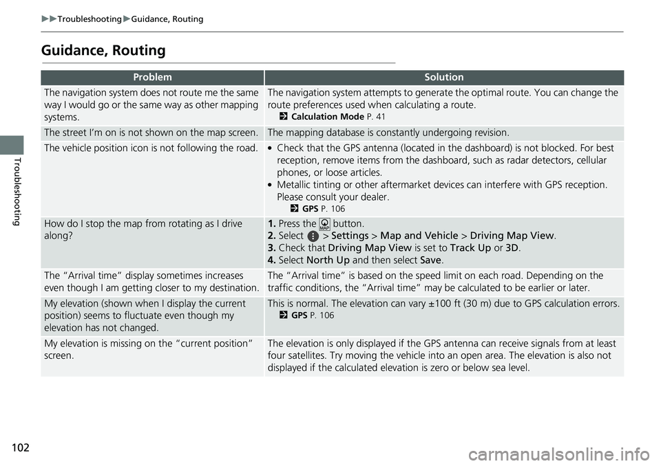 HONDA ACCORD SEDAN 2019  Navigation Manual (in English) 102
uu Troubleshooting  u Guidance, Routing
Troubleshooting
Guidance, Routing
ProblemSolution
The navigation system does not route me the same 
way I would go or the same way as other mapping 
systems