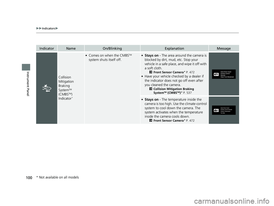 HONDA CIVIC HATCHBACK 2019 Owners Manual (in English) 100
uuIndicators u
Instrument Panel
IndicatorNameOn/BlinkingExplanationMessage
Collision
Mitigation
Braking
System
TM
(CMBSTM)
Indicator*
●Comes on when the CMBSTM
system shuts itself off.●S HONDA CIVIC HATCHBACK 2019 Owners Manual (in English) 100
uuIndicators u
Instrument Panel
IndicatorNameOn/BlinkingExplanationMessage
Collision
Mitigation
Braking
System
TM
(CMBSTM)
Indicator*
●Comes on when the CMBSTM
system shuts itself off.●S