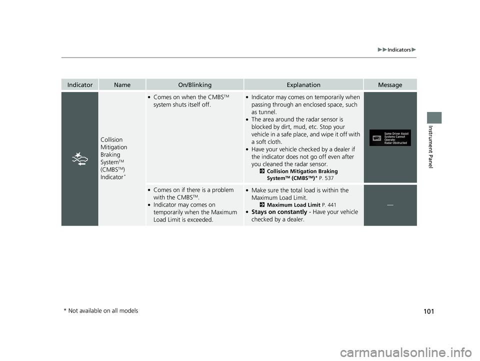HONDA CIVIC HATCHBACK 2019 Owners Manual (in English) 101
uuIndicators u
Instrument Panel
IndicatorNameOn/BlinkingExplanationMessage
Collision
Mitigation
Braking
System
TM
(CMBSTM)
Indicator*
●Comes on when the CMBSTM
system shuts itself off.●I HONDA CIVIC HATCHBACK 2019 Owners Manual (in English) 101
uuIndicators u
Instrument Panel
IndicatorNameOn/BlinkingExplanationMessage
Collision
Mitigation
Braking
System
TM
(CMBSTM)
Indicator*
●Comes on when the CMBSTM
system shuts itself off.●I