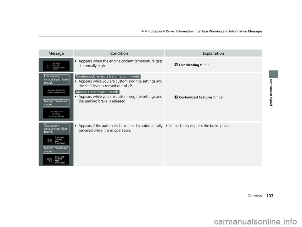 HONDA CIVIC HATCHBACK 2019  Owners Manual (in English) 103
uuIndicators uDriver Information Interface Wa rning and Information Messages
Continued
Instrument Panel
MessageConditionExplanation
●Appears when the engine coolant temperature gets 
abnormally 