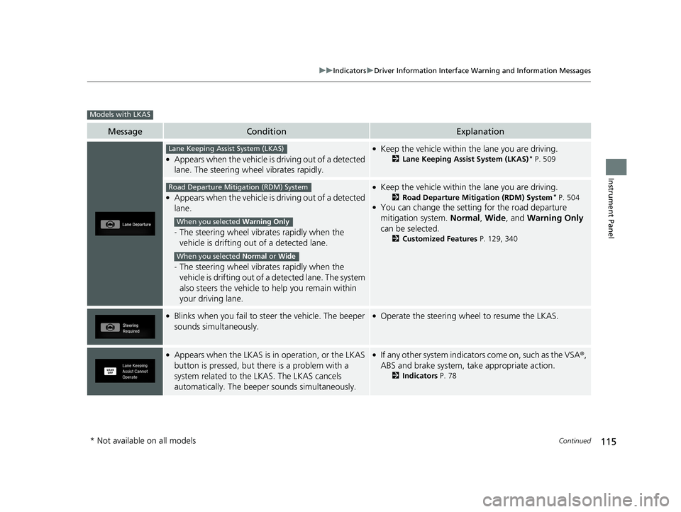 HONDA CIVIC HATCHBACK 2019   (in English) Owners Guide 115
uuIndicators uDriver Information Interface Wa rning and Information Messages
Continued
Instrument Panel
MessageConditionExplanation
●Appears when the vehicle is driving out of a detected 
lane. 