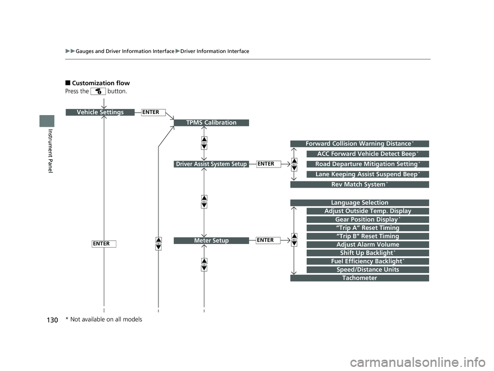 HONDA CIVIC HATCHBACK 2019   (in English) Owners Guide 130
uuGauges and Driver Information Interface uDriver Information Interface
Instrument Panel
■Customization flow
Press the   button.
ENTERVehicle Settings
“Trip A” Reset Timing
Language Selectio