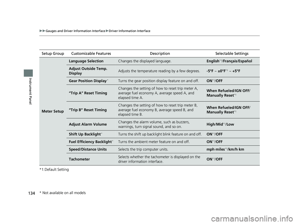 HONDA CIVIC HATCHBACK 2019  Owners Manual (in English) 134
uuGauges and Driver Information Interface uDriver Information Interface
Instrument Panel
*1:Default SettingSetup Group Customizable Features Description Selectable Settings
Meter Setup
Language Se