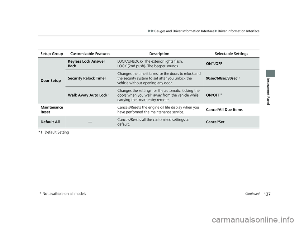 HONDA CIVIC HATCHBACK 2019  Owners Manual (in English) 137
uuGauges and Driver Information Interface uDriver Information Interface
Continued
Instrument Panel
*1: Default SettingSetup Group Customizable Features
Description Selectable Settings
Door Setup
K