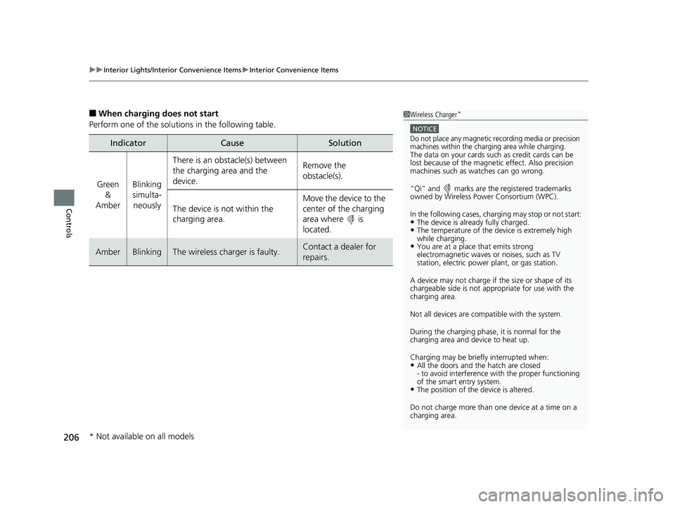 HONDA CIVIC HATCHBACK 2019 Owners Manual (in English) uuInterior Lights/Interior Convenience Items uInterior Convenience Items
206
Controls
■When charging does not start
Perform one of the solution s in the following table.
IndicatorCauseSolution
Green HONDA CIVIC HATCHBACK 2019 Owners Manual (in English) uuInterior Lights/Interior Convenience Items uInterior Convenience Items
206
Controls
■When charging does not start
Perform one of the solution s in the following table.
IndicatorCauseSolution
Green