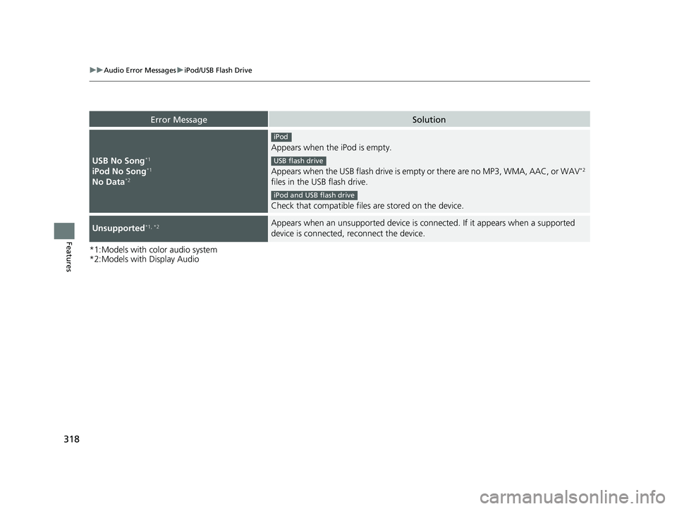 HONDA CIVIC HATCHBACK 2019 Owners Manual (in English) 318
uuAudio Error Messages uiPod/USB Flash Drive
Features
*1:Models with color audio system
*2:Models with Display Audio
Error MessageSolution
USB No Song*1
iPod No Song*1
No Data*2
Appears when the i HONDA CIVIC HATCHBACK 2019 Owners Manual (in English) 318
uuAudio Error Messages uiPod/USB Flash Drive
Features
*1:Models with color audio system
*2:Models with Display Audio
Error MessageSolution
USB No Song*1
iPod No Song*1
No Data*2
Appears when the i