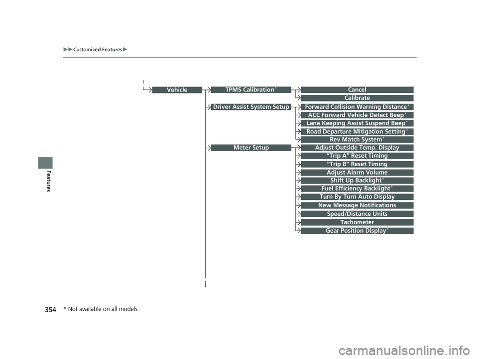 HONDA CIVIC HATCHBACK 2019   (in English) Service Manual 354
uuCustomized Features u
Features
Driver Assist System SetupForward Collision Warning Distance*
ACC Forward Vehicle Detect Beep*
Lane Keeping Assist Suspend Beep*
Road Departure Mitigation Setting*