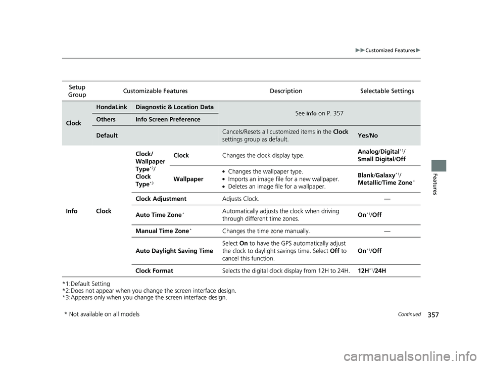 HONDA CIVIC HATCHBACK 2019 Owners Manual (in English) 357
uuCustomized Features u
Continued
Features
*1:Default Setting
*2:Does not appear when you chan ge the screen interface design.
*3:Appears only when you change the screen interface design. Setup
G HONDA CIVIC HATCHBACK 2019 Owners Manual (in English) 357
uuCustomized Features u
Continued
Features
*1:Default Setting
*2:Does not appear when you chan ge the screen interface design.
*3:Appears only when you change the screen interface design. Setup
G