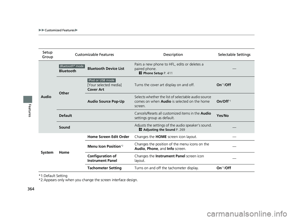 HONDA CIVIC HATCHBACK 2019   (in English) Owners Guide 364
uuCustomized Features u
Features
*1:Default Setting
*2:Appears only when you change the screen interface design.Setup 
Group Customizable Features Description Selectable Settings
Audio
BluetoothBl