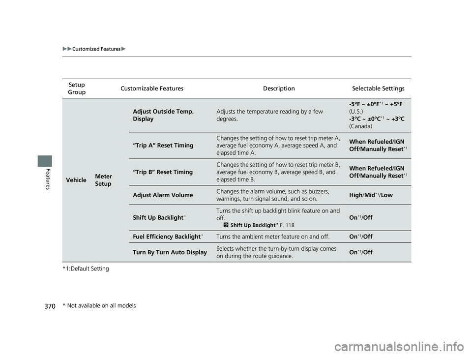 HONDA CIVIC HATCHBACK 2019   (in English) Service Manual 370
uuCustomized Features u
Features
*1:Default SettingSetup 
Group Customizable Features Desc
ription Selectable Settings
VehicleMeter 
Setup
Adjust Outside Temp. 
DisplayAdjusts the temperature read