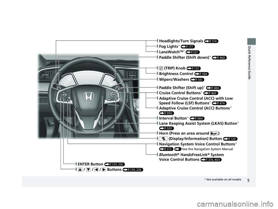 HONDA CIVIC HATCHBACK 2019  Owners Manual (in English) 5
Quick Reference Guide❙Headlights/Turn Signals (P174)
❙ (TRIP) Knob (P122)
❙Brightness Control (P184)
❙LaneWatchTM * (P521)
❙Fog Lights* (P177)
❙ (Display/Information) Button (P120)
❙Na