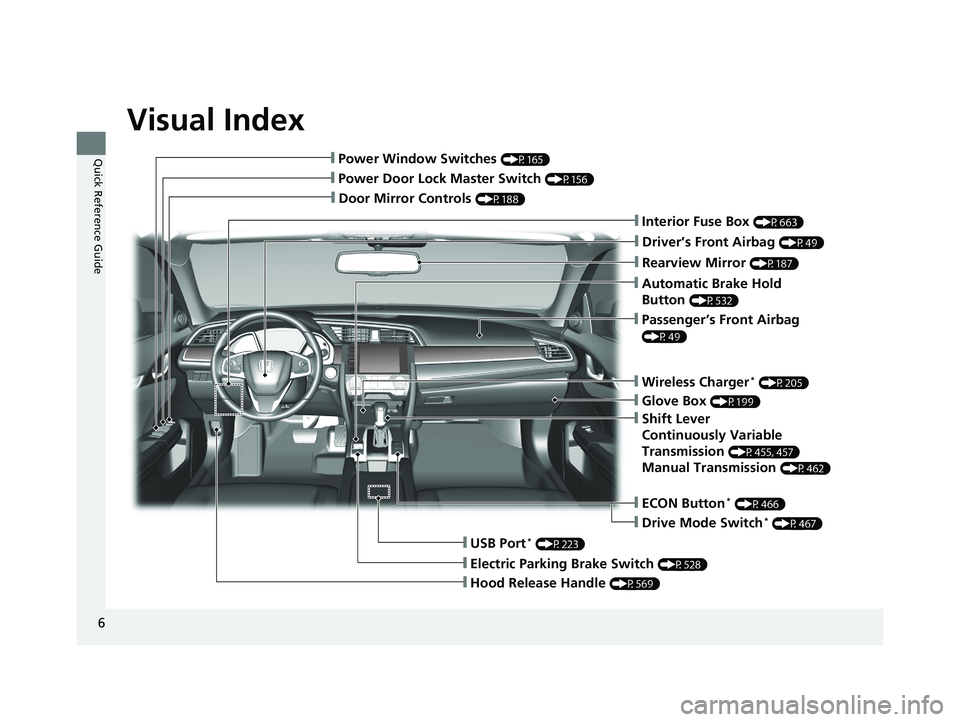 HONDA CIVIC HATCHBACK 2019  Owners Manual (in English) Visual Index
6
Quick Reference Guide
❙Door Mirror Controls (P188)
❙Passenger’s Front Airbag 
(P49)
❙Glove Box (P199)
❙Rearview Mirror (P187)
❙Hood Release Handle (P569)
❙Power Door Lock 