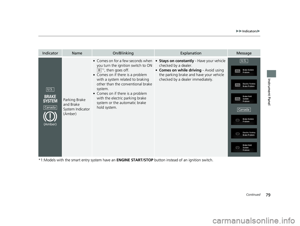 HONDA CIVIC HATCHBACK 2019 (in English) Manual Online 79
uuIndicators u
Continued
Instrument Panel
*1:Models with the smart entry system have an ENGINE START/STOP button instead of an ignition switch.
IndicatorNameOn/BlinkingExplanationMessage
Parking B HONDA CIVIC HATCHBACK 2019 (in English) Manual Online 79
uuIndicators u
Continued
Instrument Panel
*1:Models with the smart entry system have an ENGINE START/STOP button instead of an ignition switch.
IndicatorNameOn/BlinkingExplanationMessage
Parking B