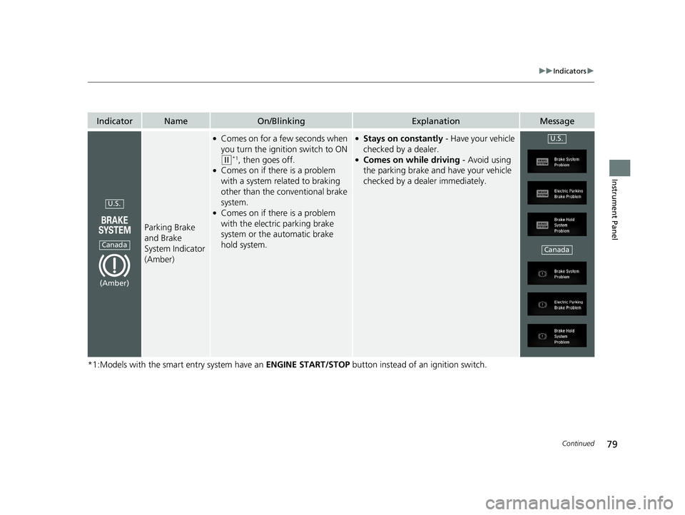 HONDA CIVIC HATCHBACK 2019  Owners Manual (in English) 79
uuIndicators u
Continued
Instrument Panel
*1:Models with the smart entry system have an  ENGINE START/STOP button instead of an ignition switch.
IndicatorNameOn/BlinkingExplanationMessage
Parking B