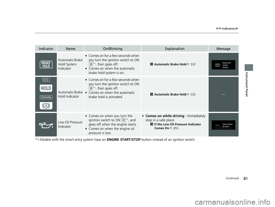 HONDA CIVIC HATCHBACK 2019  Owners Manual (in English) 81
uuIndicators u
Continued
Instrument Panel
*1:Models with the smart entry system have an  ENGINE START/STOP button instead of an ignition switch.
IndicatorNameOn/BlinkingExplanationMessage
Automatic