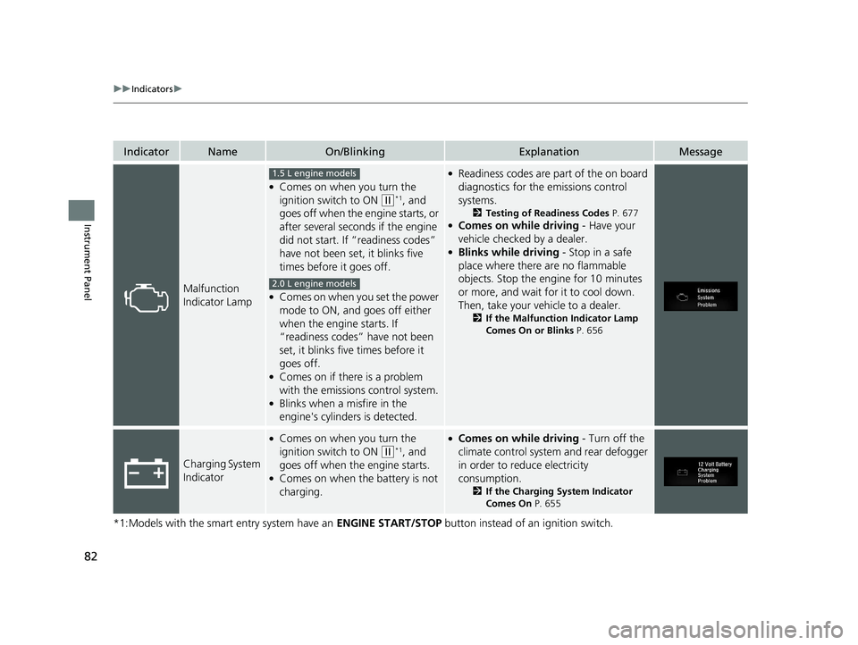 HONDA CIVIC HATCHBACK 2019  Owners Manual (in English) 82
uuIndicators u
Instrument Panel
*1:Models with the smart entry system have an  ENGINE START/STOP button instead of an ignition switch.
IndicatorNameOn/BlinkingExplanationMessage
Malfunction 
Indica